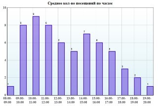 Мфц морская 62 волгодонск