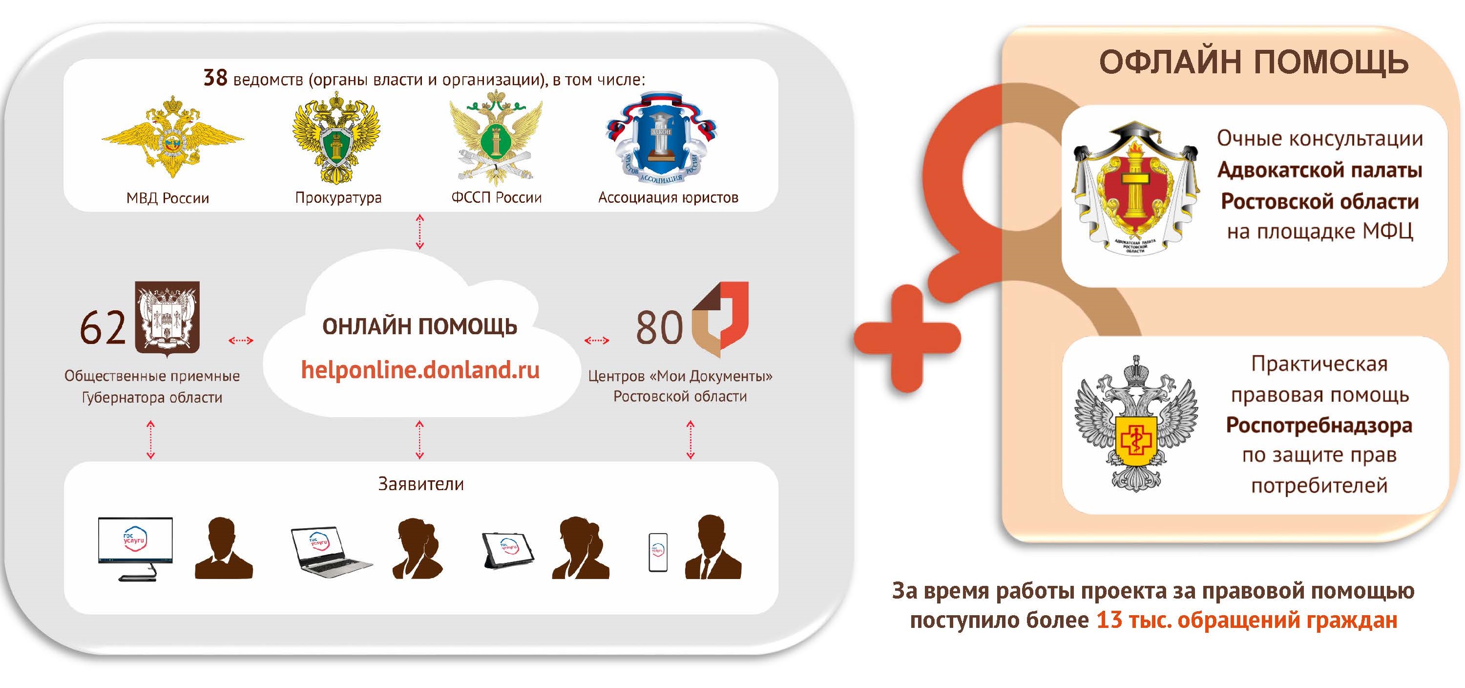 МФЦ - общественные приемные органов власти и организаций | МФЦ г.  Волгодонска | Главная | МФЦ Портал